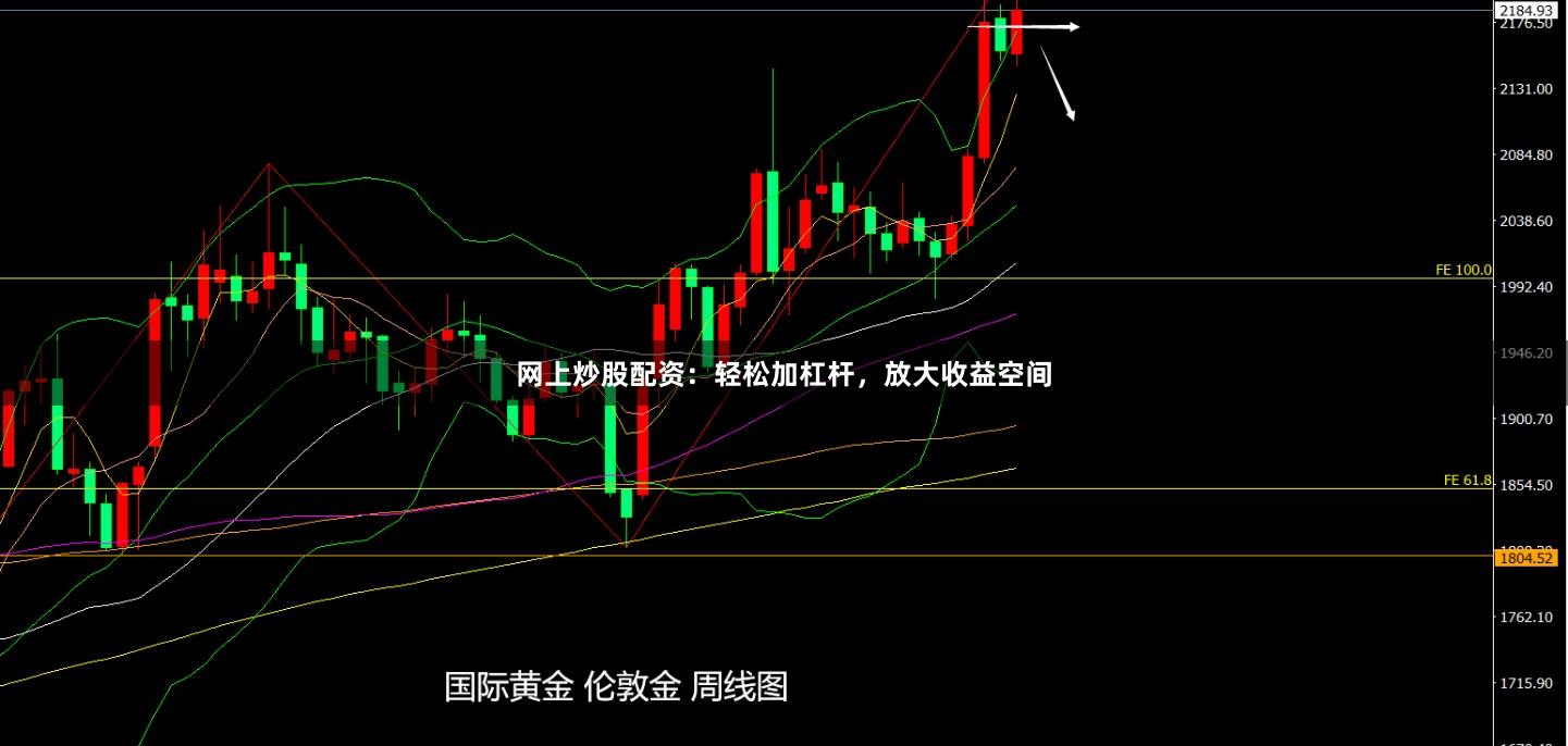 网上炒股配资：轻松加杠杆，放大收益空间