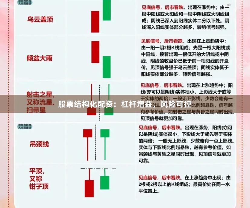 股票结构化配资：杠杆增益，风险可控