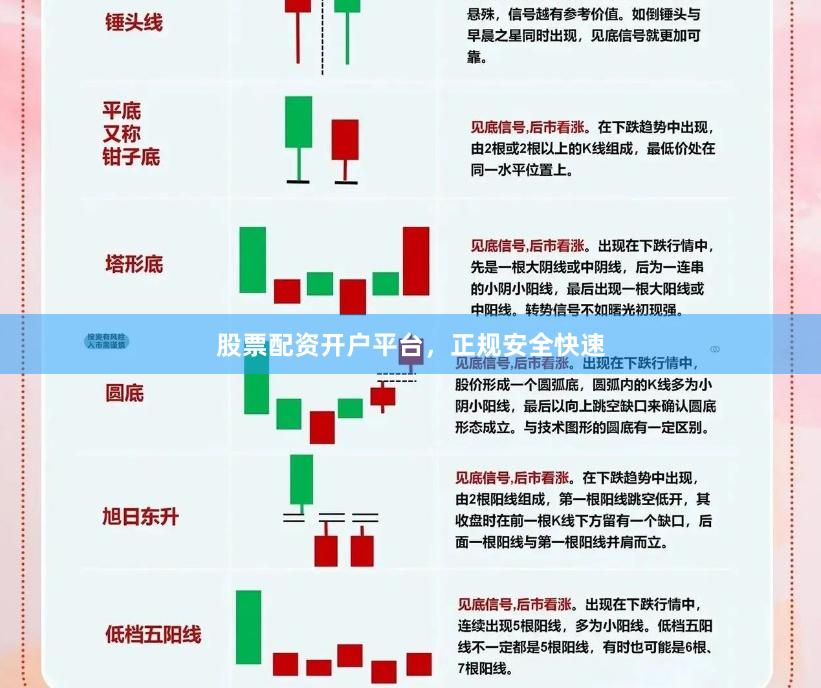 股票配资开户平台，正规安全快速