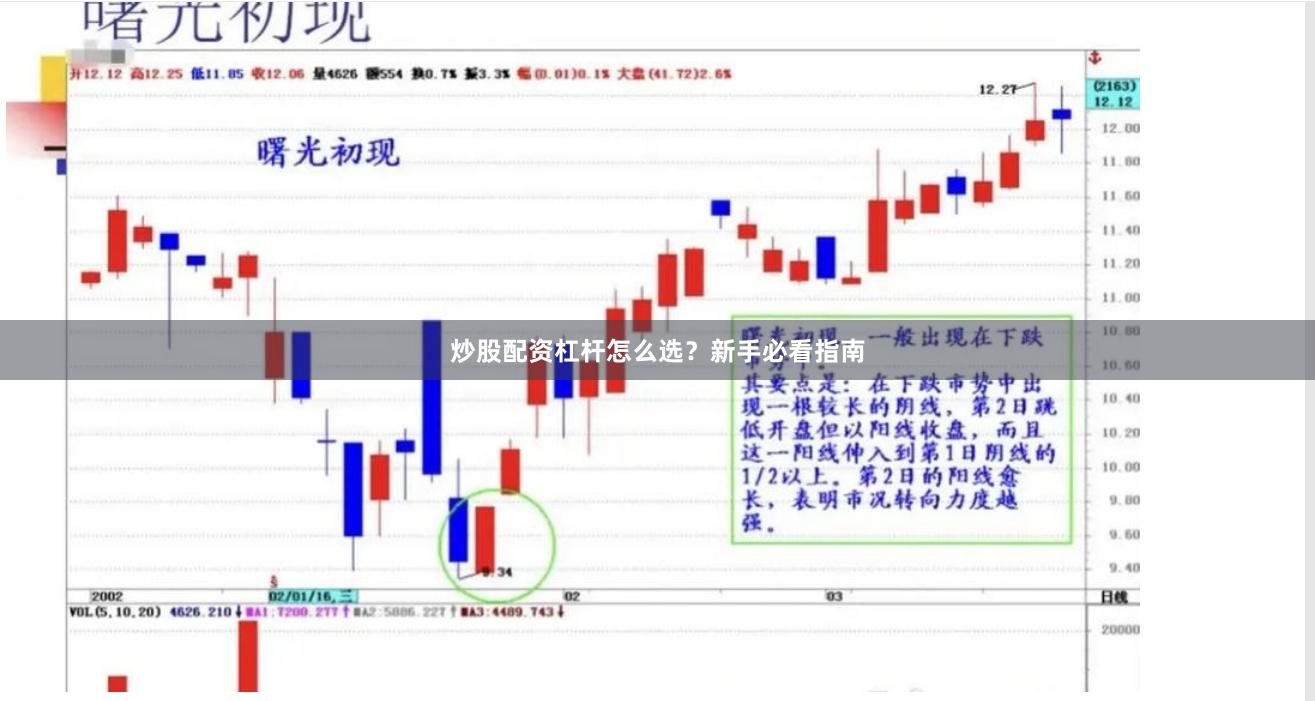 炒股配资杠杆怎么选？新手必看指南