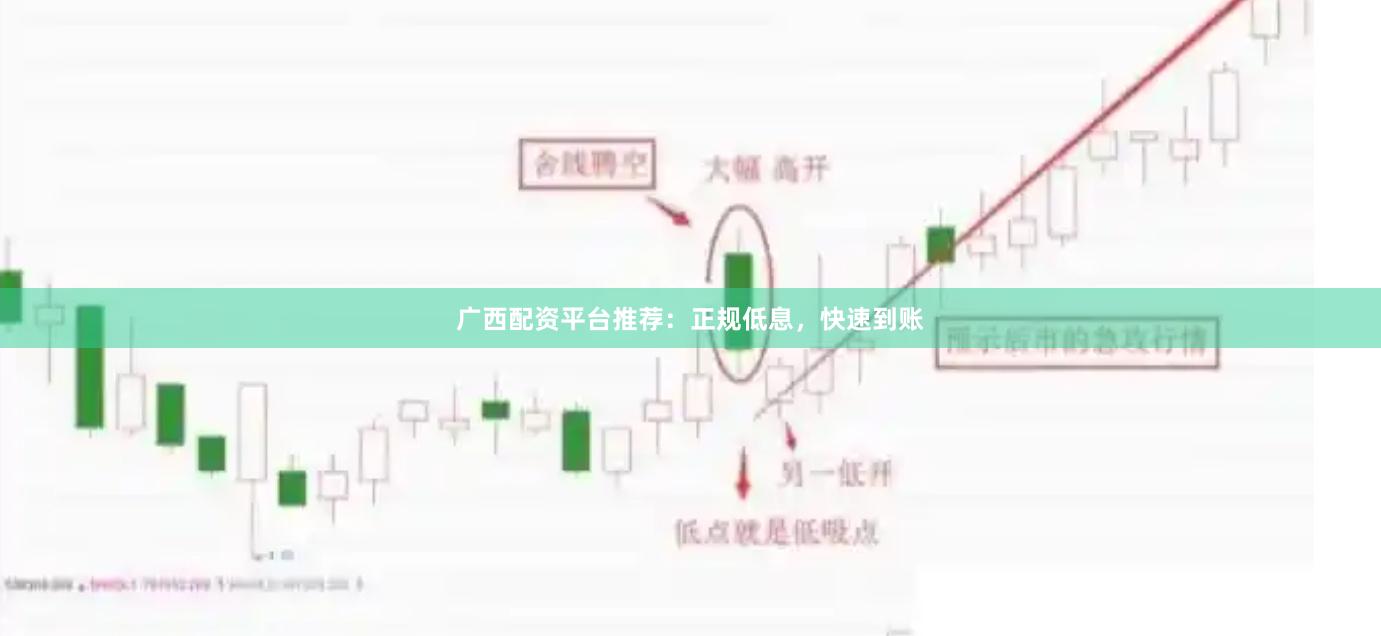 广西配资平台推荐：正规低息，快速到账